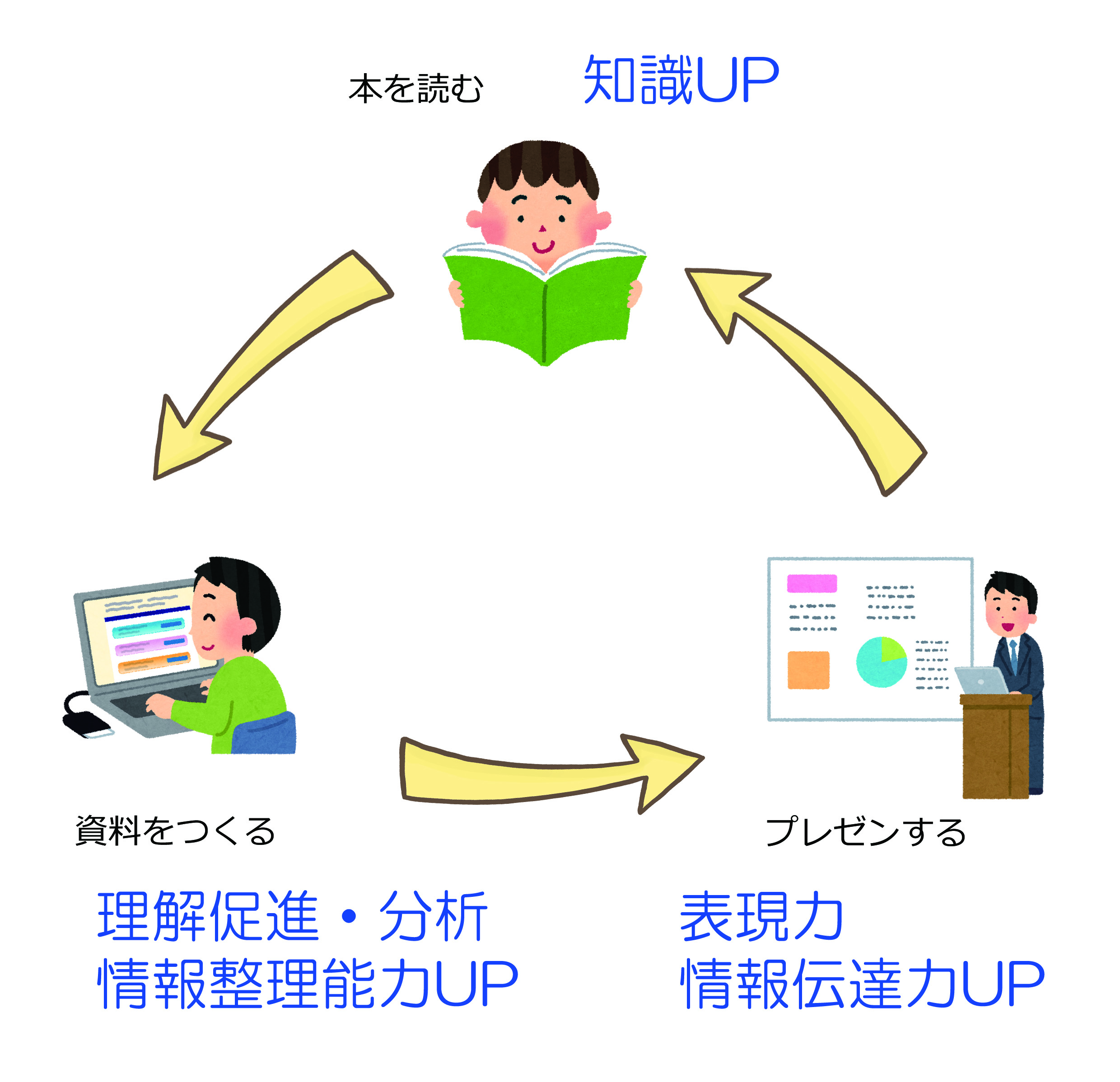 ソース三国ヶ丘イベント 本をプレゼンする 前編 ソース堺東 三国ヶ丘 ソース三国ヶ丘イベント 本をプレゼンする 前編 ソース堺東 三国ヶ丘