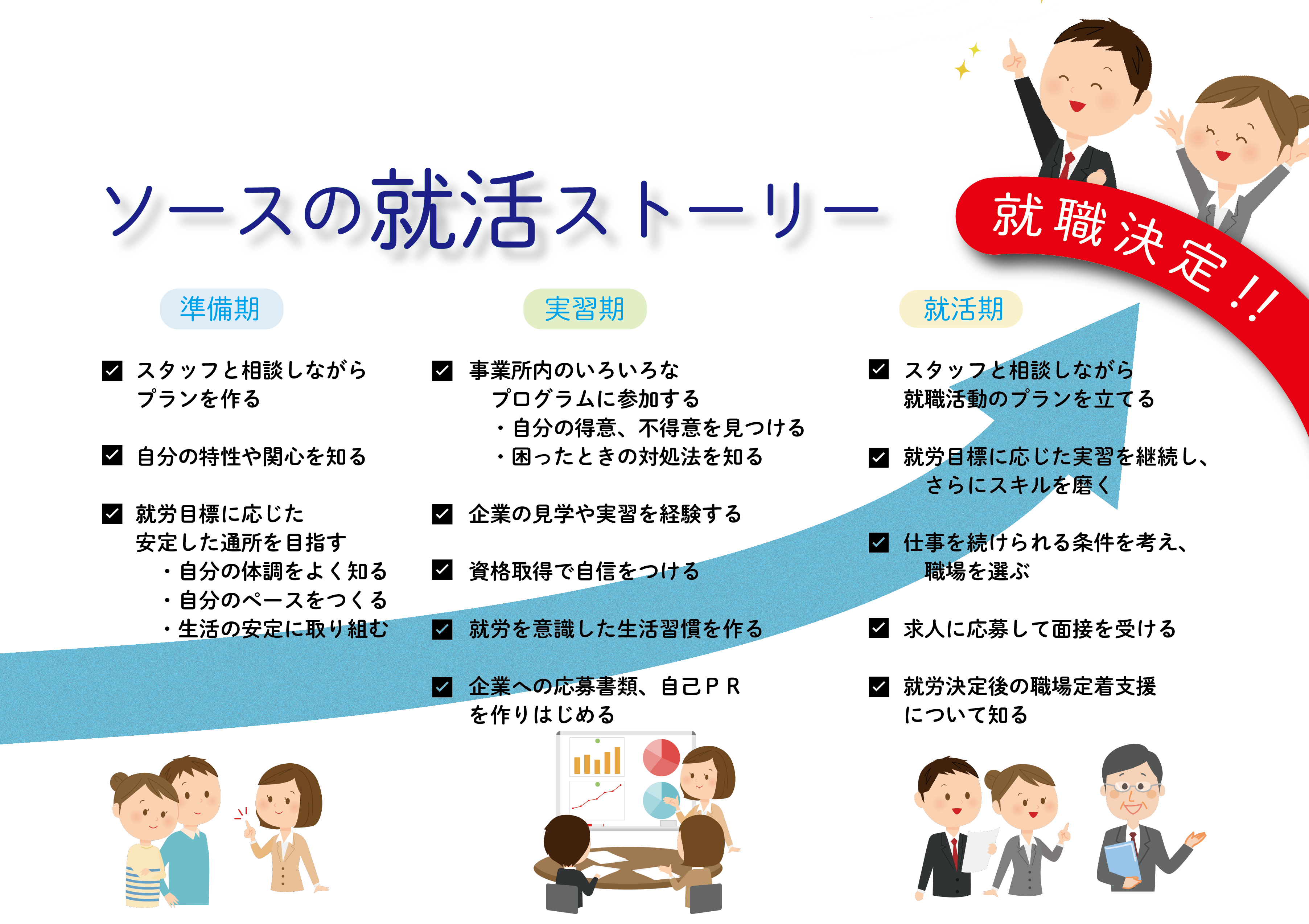 Zoomで 就労準備講座 笑いヨガを体験してみませんか ソース堺東 三国ヶ丘 Zoomで 就労準備講座 笑いヨガを体験してみませんか ソース堺東 三国ヶ丘