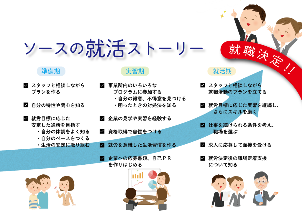 ソースの就活ストーリー